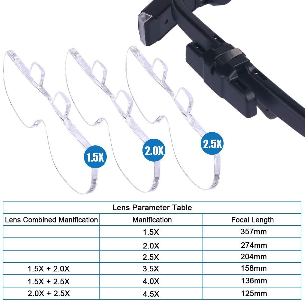 Büyüteç Büyüteç 1.5X/2X/ 2.5X/ - Eye Piece Magnifier incelemesi ve fiyatı