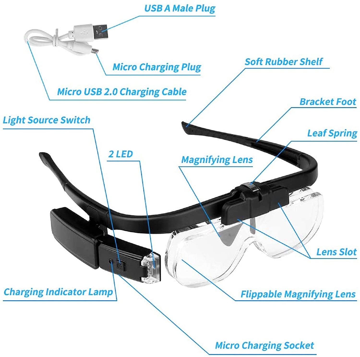Büyüteç Büyüteç 1.5X/2X/ 2.5X/ - Eye Piece Magnifier incelemesi ve fiyatı